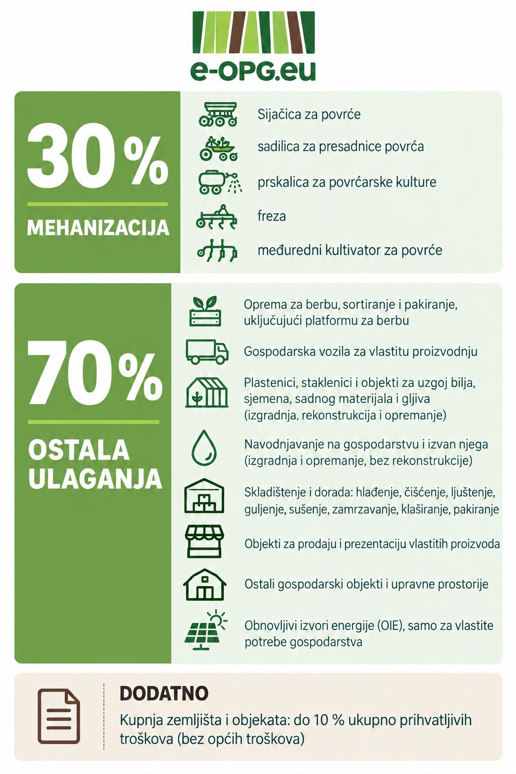 EVPG kalkulator za planiranje povećanja proizvodnje uz natječaj 73.10.