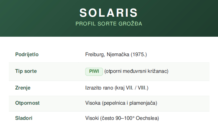 Svojstva sorte Solaris