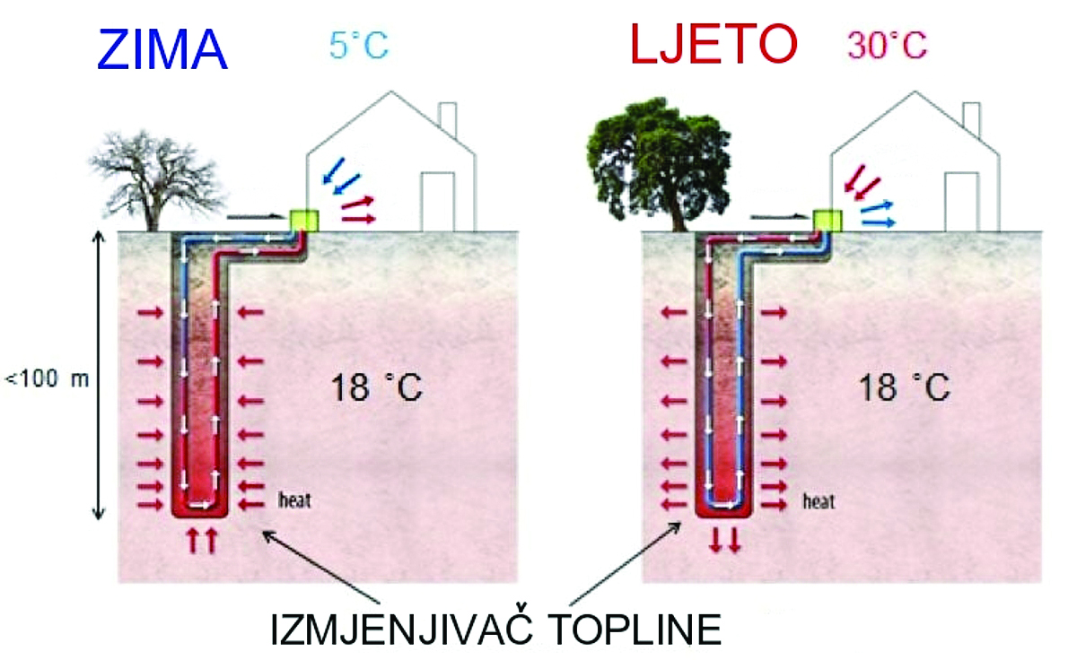 Geothermal Energy